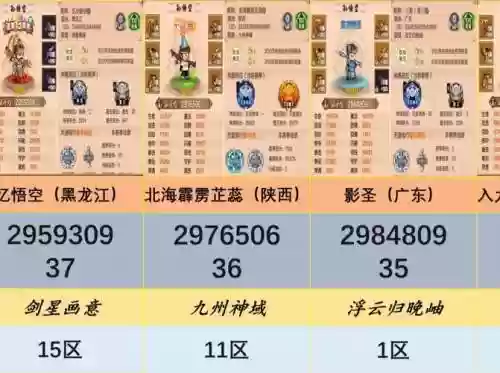 梦幻西游无双版2一区，梦幻西游无双版攻略大全插图1
