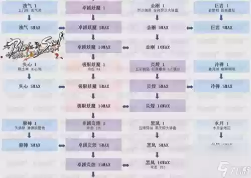 剑灵在哪打武器好，剑灵做武器顺序插图1
