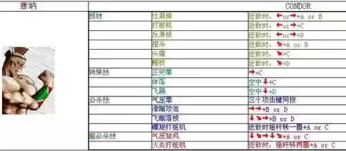 街机爆烈人复仇键盘技能，街机爆裂人出招表插图