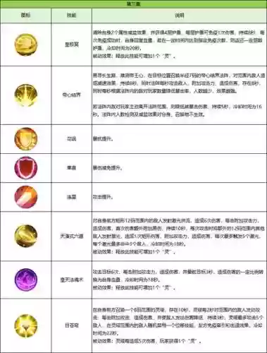 135佛辰皇换什么装备，辰皇怎么加点插图