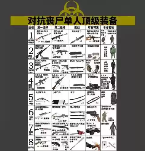 丧尸之战武器大全，丧尸 武器插图
