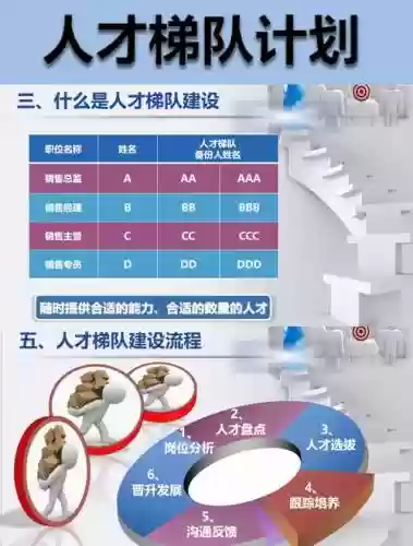 企业怎么搭配阵容，企业配队插图1