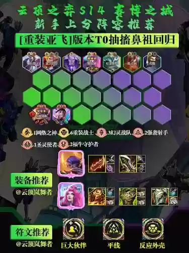 云顶之弈开局阵容搭配，云顶之弈开局怎么玩阵容插图1