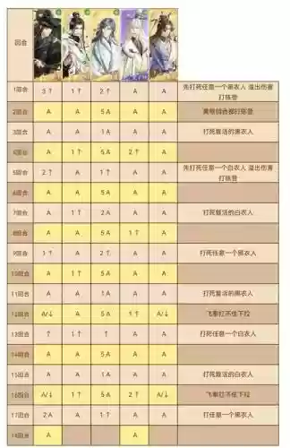 超数据世界阵容搭配推荐，超数据世界职业搭配插图1