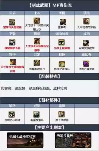 修罗领主之塔武器，修罗领主之塔武器搭配插图