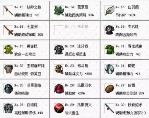 超级三国2装备属性点，超级三国志2
