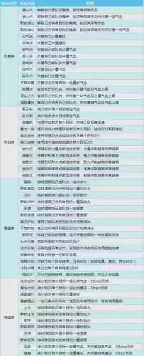 神武手游装备特技部位，神武4手游装备特技和特效介绍如何搭配特技特效
