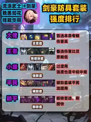 85剑豪穿什么装备好，100级剑豪防具选择插图