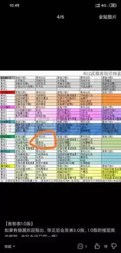 怪物猎人世界武器客制化，怪物猎人世界武器客制什么意思插图