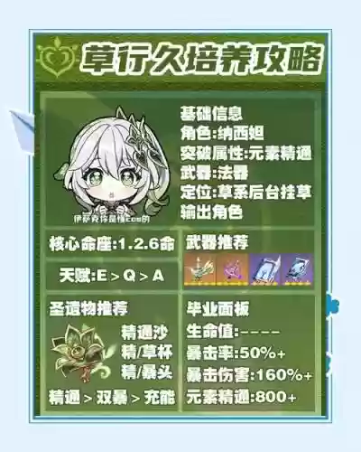 原神阵容搭配草，原神草主技能插图