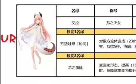 复苏的魔女初期阵容搭配，复苏的魔女全通阵容插图