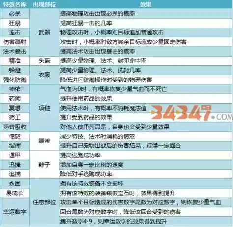 神武手游装备特技部位，神武4手游装备特技和特效介绍如何搭配特技特效插图
