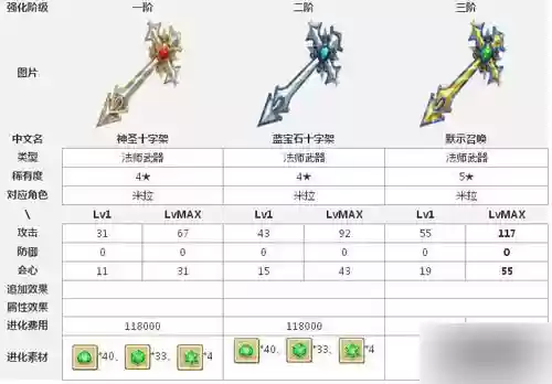 白猫计划武器对照表，白猫计划怎么看专属武器插图
