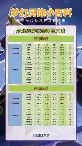 梦幻西游鉴定60灵饰，梦幻西游鉴定60灵饰多少钱插图1