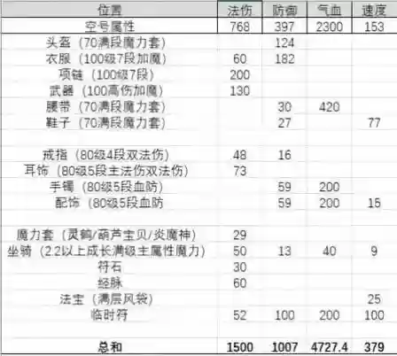 梦幻西游单法伤害测试，梦幻单法和群法伤害公式插图