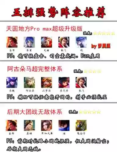 五人无敌阵容怎么搭配，五人组队的游戏有哪些插图1