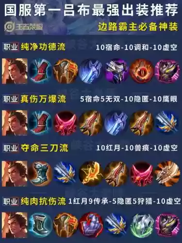 吕布黄忠华佗最强搭配阵容，吕布跟黄忠谁的箭法好插图