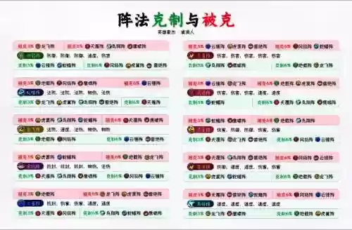 梦幻西游手游阵升级，梦幻西游手游升级哪个阵法好插图1
