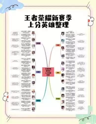 王者荣耀农药最强搭配阵容，王者农药什么英雄容易上分插图