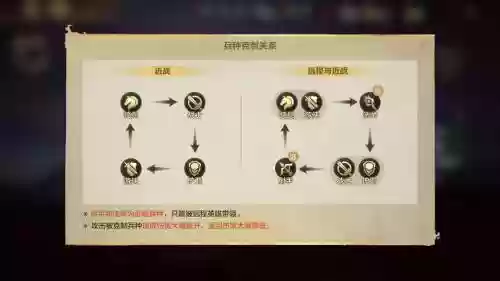 法师夏季最强阵容搭配，2021法师阵容插图