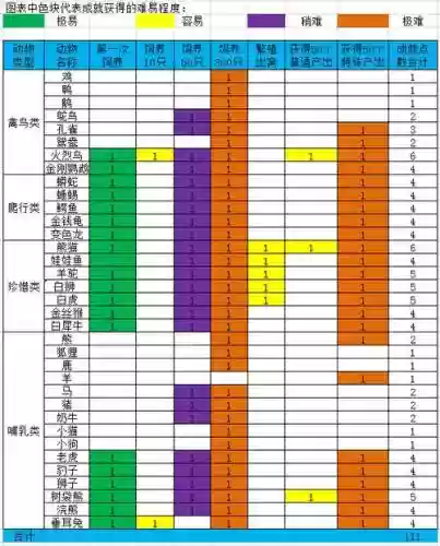 梦幻西游牧场珍贵饲料，梦幻西游牧场珍稀插图1