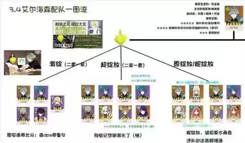 海森阵容搭配，海森阵怎么写插图
