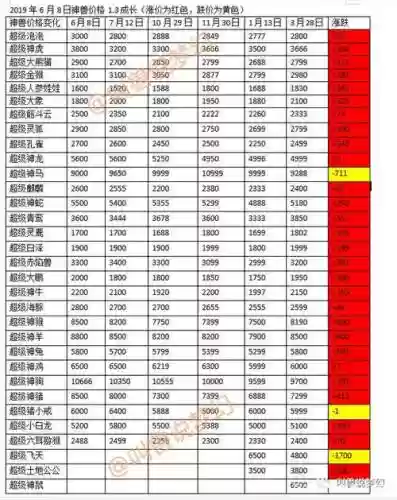 逍遥西游神兽技能搭配，梦幻逍遥神兽多少钱神兽价位表插图1
