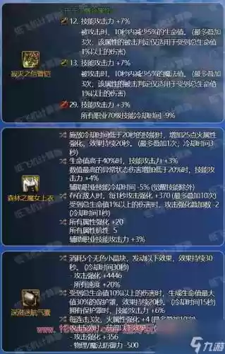 dnf柔道86级装备推荐，dnf100级柔道装备搭配插图