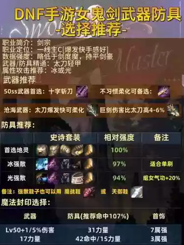 预约的剑鬼装备要怎么做,预约女鬼剑插图 预约的剑鬼装备要怎么做,预约女鬼剑插图