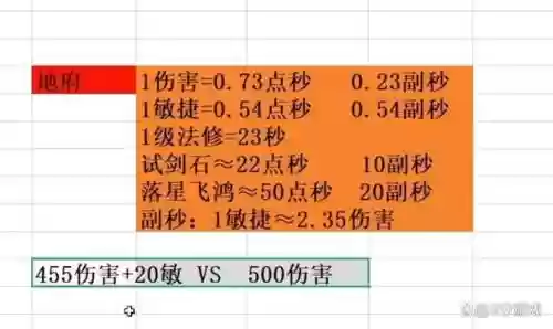 梦幻西游女儿敏捷伤害计算，梦幻全敏女儿伤害低插图