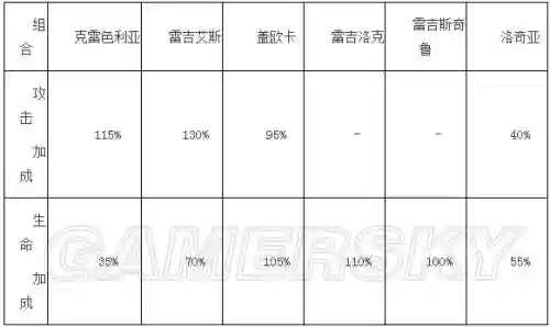 去吧皮卡丘阵容搭配，去吧皮卡丘最佳阵容插图1