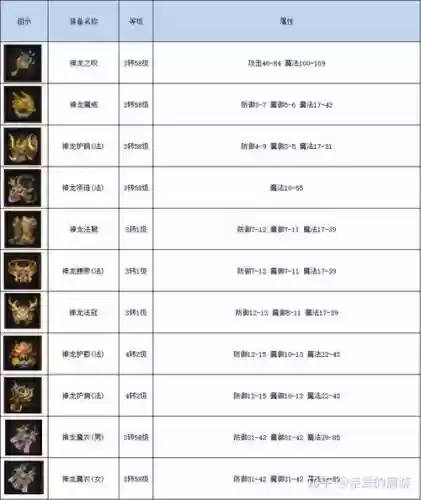 传奇制作装备随机属性，传奇制作装备随机属性是什么插图