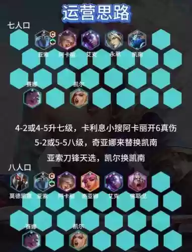 英雄联盟快速上分阵容搭配，英雄联盟上分最快的英雄插图1