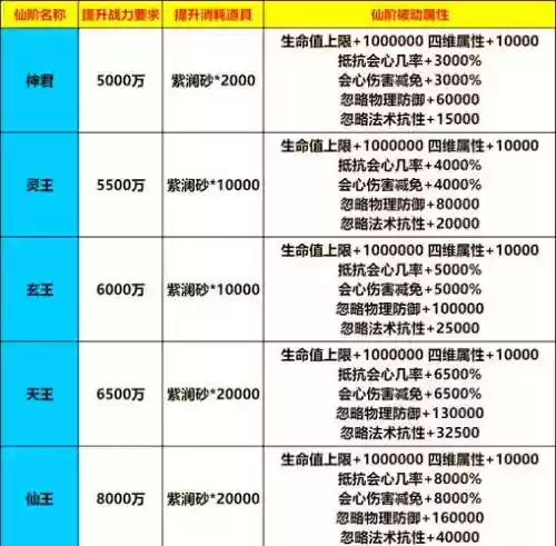 放置修仙技能上限是多少，放置修仙类插图