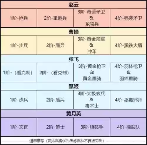 卧龙吟推荐阵容搭配，卧龙吟最强武将插图