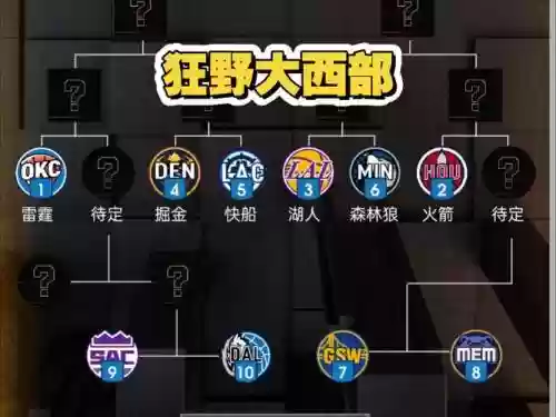 狂野西部低配阵容搭配，狂野西部难度插图