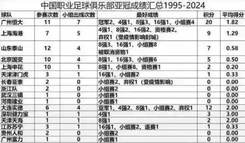 2019国安亚冠阵容搭配,2019年国安亚冠战绩插图 2019国安亚冠阵容搭配,2019年国安亚冠战绩插图