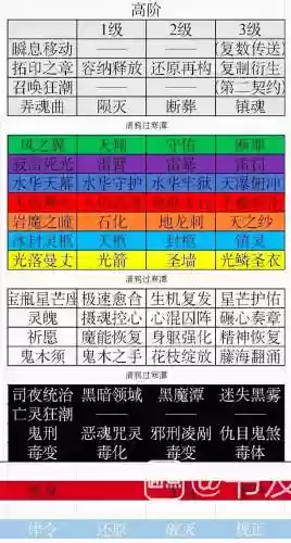 全职法师各系技能名称，全职法师各系技能名称大全插图1