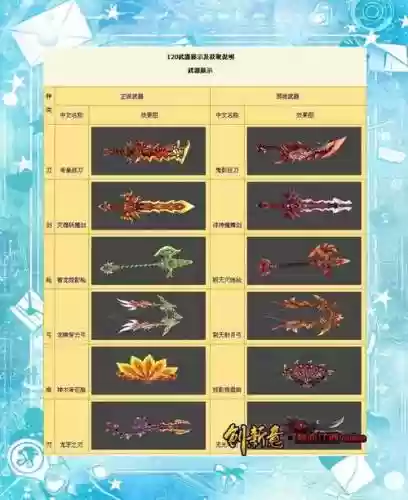 热血江湖梅学哪些武功技能，热血江湖梅武器合什么属性插图1