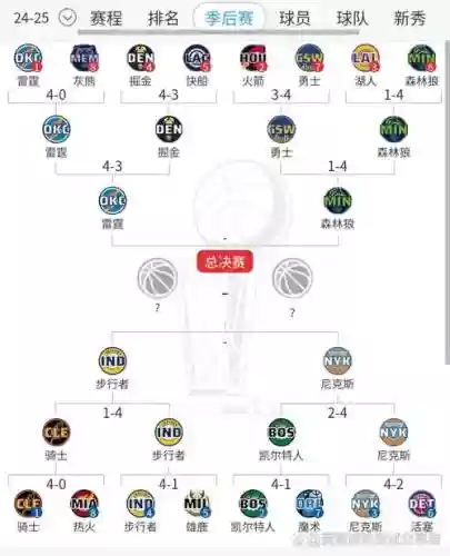 篮球球队阵容搭配表，篮球球队成员组成插图
