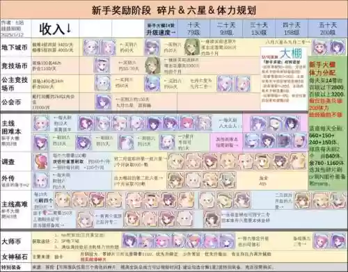 公主连结凛阵容搭配，公主连结怜值得培养么插图