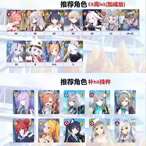 碧蓝航线阵容组合搭配图，碧蓝航线队伍搭配2020插图