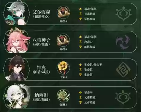 海森阵容搭配，海森阵怎么写插图1