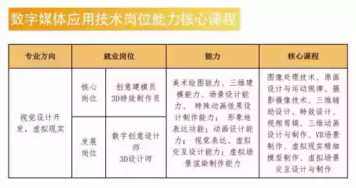 集中技能，集中技能是什么意思