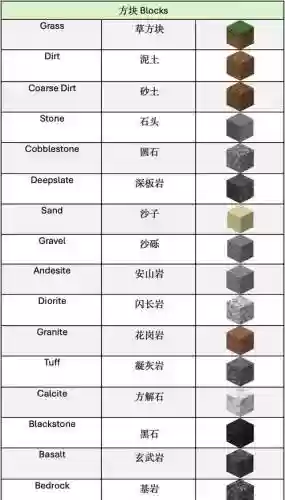 我的世界虚无世界武器的英文，我的世界虚无世界英语插图