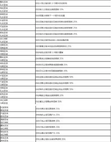 流放之路怎么幻化装备，流放之路身体幻化涂油