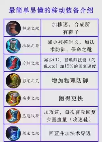 王者荣耀局内装备可以重复吗，王者荣耀的装备可以重叠吗插图1