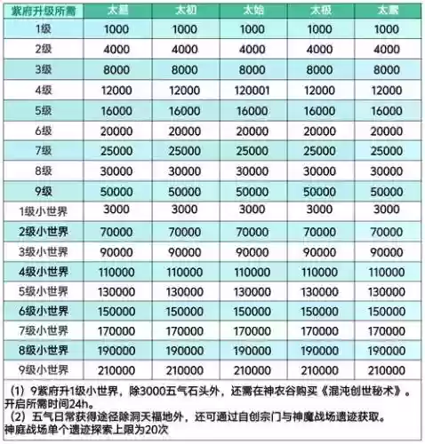 神仙道摘仙桃攻略，神仙道果园几级开启插图1