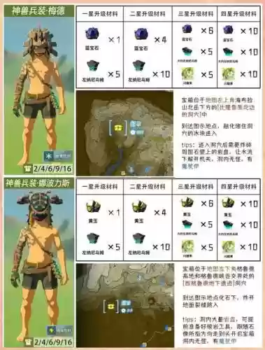 塞尔达强化装备的，塞尔达强化装备位置插图