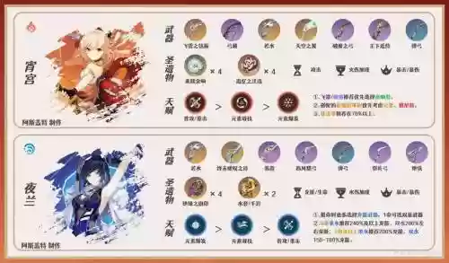 新手云堇圣搭配阵容，原神云堇是什么属性插图1